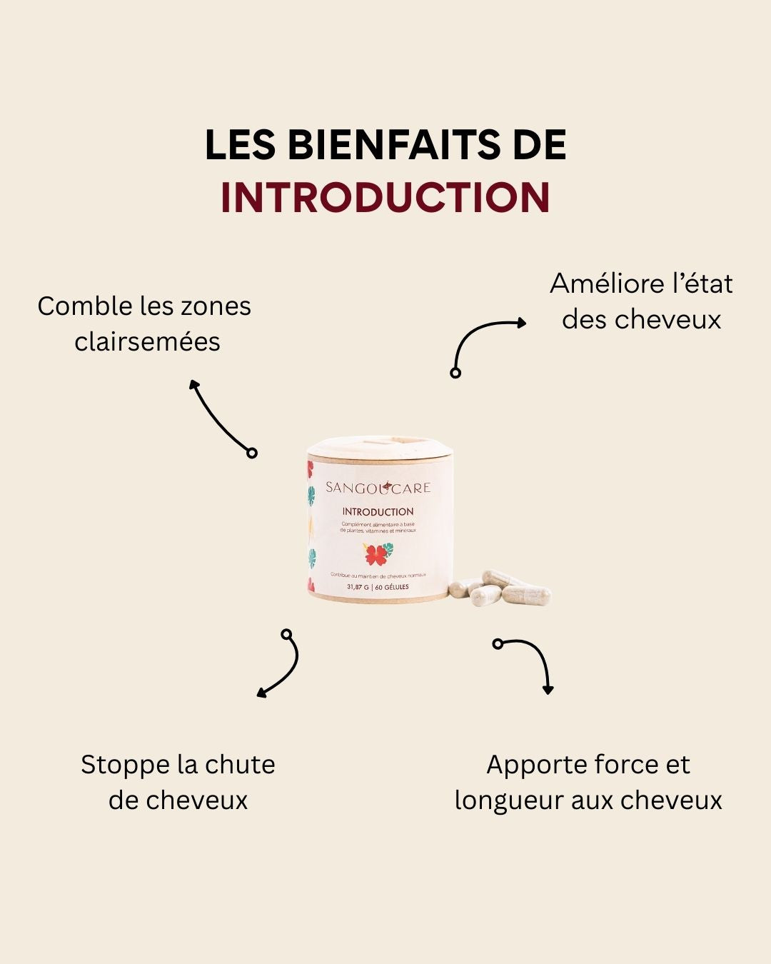 Complément alimentaire chute de cheveux, pousse et vitalité | Sangoucare